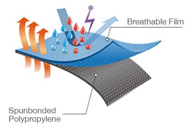 polypropylene breathable film laminated