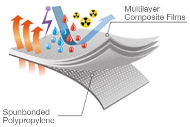 multilayer composite films